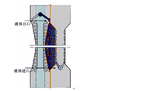 隔膜压滤机(图1)